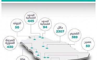 برنامج “سكني” يعلن عن بدء تطوير 11 مخططًا جديدًا للأراضي المجانية