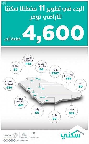 D6iv9SBX4AEqhXT - برنامج “سكني” يعلن عن بدء تطوير 11 مخططًا جديدًا للأراضي المجانية