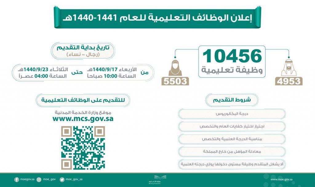 “وزارة التعليم” تعلن عن آلاف الوظائف الشاغرة للعام الدراسي 1440هـ – 1441هـ.