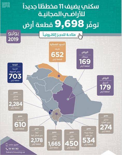 D Mdw5EX4AAA5km - “سكني” يطلق 11 مخططاً سكنياً جديداً للأراضي المجانية .. ويدعو لاختيارها إلكترونياً