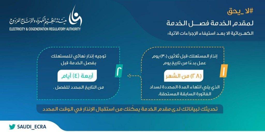 “تنظيم الكهرباء”: لا يحق فصل الخدمة عن المستهلك إلا بعد استيفاء هذه الإجراءات “تنظيم الكهرباء”: لا يحق فصل الخدمة عن المستهلك إلا بعد استيفاء هذه الإجراءات