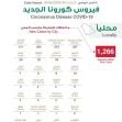 فهرس 8 - توزيع حالات كورونا الجديدة.. اليوم الثلاثاء ومكة المكرمة تتصدر بـــ 327 حالة