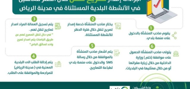 803622 - الآن..يمكنك استخراج تصريح التنقل وقت منع التجول إلكترونياً