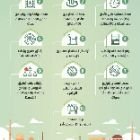 فهرس 91 - 10 إجراءات احترازية بعد عودة الصلوات بالمساجد..بالفيديو