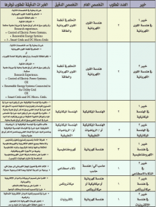 5ebb49b289cb3 226x300 - وظائف هندسية شاغرة بجامعة الأمير سطام بن عبدالعزيز