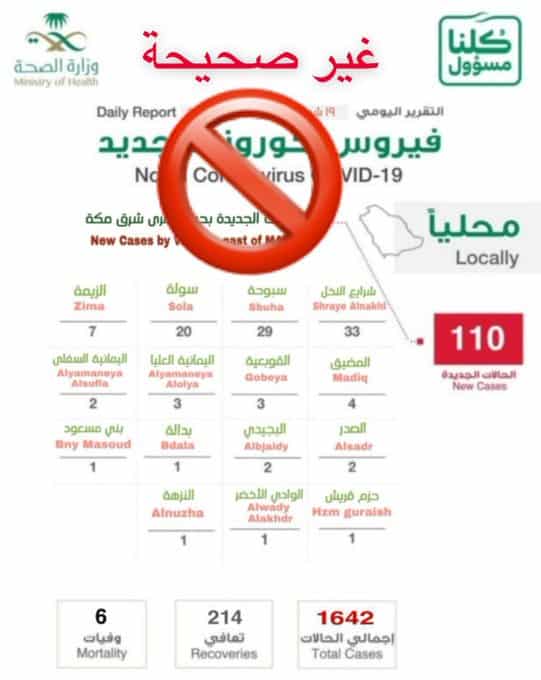 كورونا - صحة مكة تنفي إحصاءات كورونا المتداولة