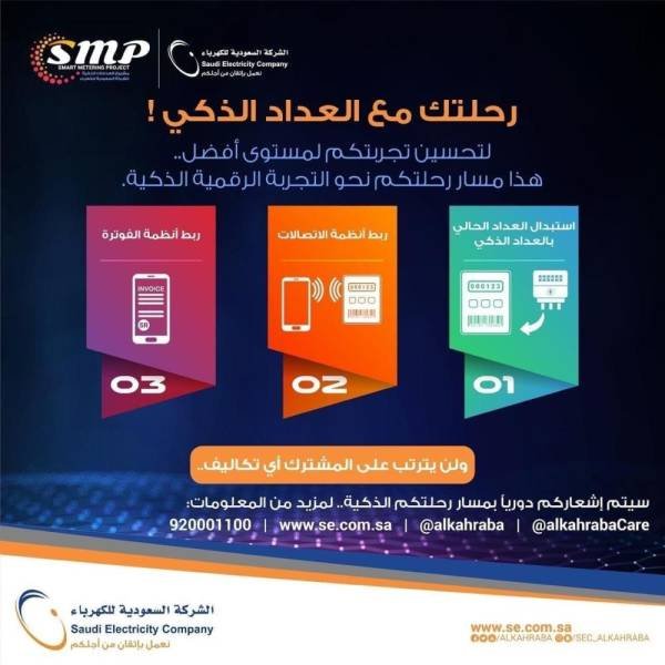العدادات الذكية - الكهرباء: تركيب العدادات الذكية بدون أي تكاليف على المشتركين