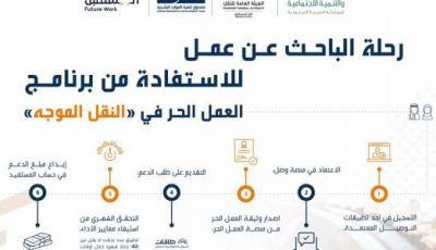 “هدف”: 2400 ريال دعم شهري للسعوديين العاملين في نشاط توجيه المركبات لمدة عامين