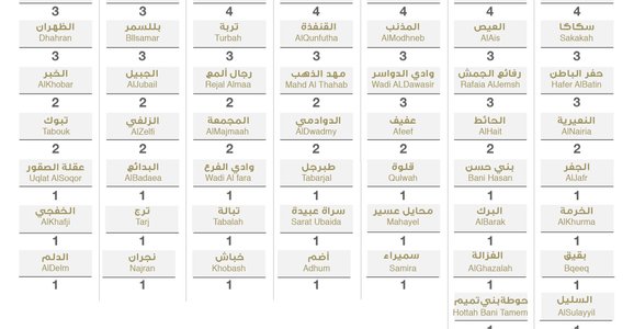 El5iRfAWMAEN1Sb - عاجل الصحة”: تسجيل وتــوزيـع حـالات كـورونـا الـجـديـدة هـذا الــيــوم التفاصيل 👇