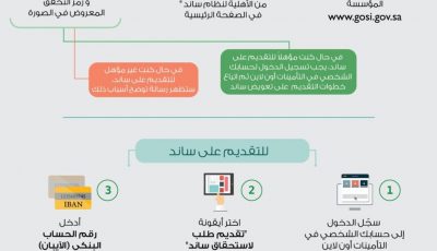 طريقة التحقق من اهليتك في ساند