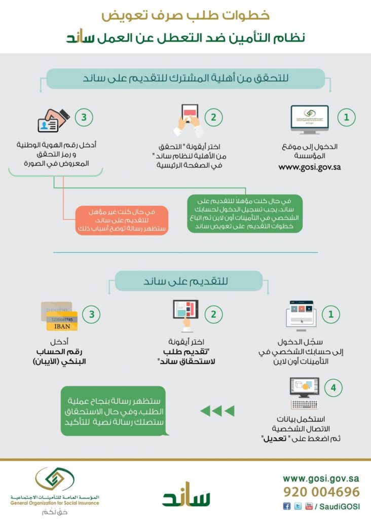 طريقة التحقق من اهليتك في ساند