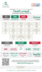 c75cb5af a937 42fa b31d 717ee9e34273 176x300 - عاجل الصحة”: تسجيل وتــوزيـع حـالات كـورونـا الـجـديـدة هـذا الــيــوم التفاصيل 👇