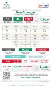 E3rHYcsXMAA8yW1 176x300 - عاجل الصحة”: تسجيل وتــوزيـع حـالات كـورونـا الـجـديـدة هـذا الــيــوم التفاصيل 👇