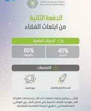 صدور قرارات ابتعاث الدفعة الثانية من برنامج ابتعاث الفضاء