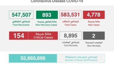 عاجل الصحة”: تسجيل وتــوزيـع حـالات كـورونـا الـجـديـدة هـذا الــيــوم التفاصيل 👇