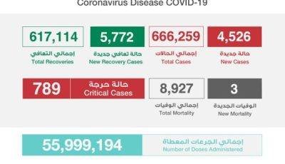 عاجل الصحة”: تسجيل وتــوزيـع حـالات كـورونـا الـجـديـدة هـذا الــيــوم التفاصيل 👇