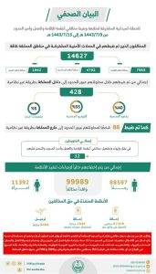 2da363a7 594b 41d9 b9d5 0b674d26dbbc 171x300 - “الداخلية”: ضبط أكثر من 14 ألف مخالف لأنظمة الإقامة والعمل وأمن الحدود خلال أسبوع