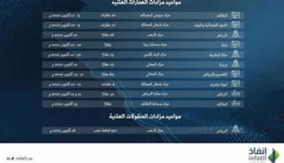 مزادات لبيع 174 عقارًا ومجوهرات ومنقولات