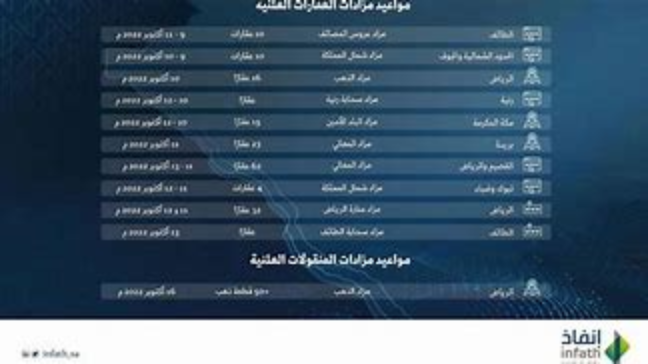 مزادات لبيع 174 عقارًا ومجوهرات ومنقولات