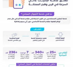 إطلاق خدمة الإنترنت عالي السرعة في قرى وهجر المملكة