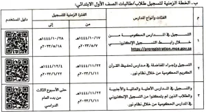 2 - هام للأمهات وللأباء